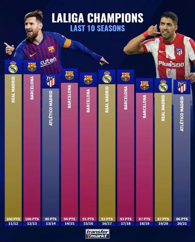 马德里竞技今夜调整名单,志在英超名次提升,悬念犹存,赛季目标并未改变 马德里竞技今夜调整名单,志在英超名次提升,悬念犹存,赛季目标并未改变